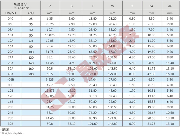 短節(jié)距附件K1型